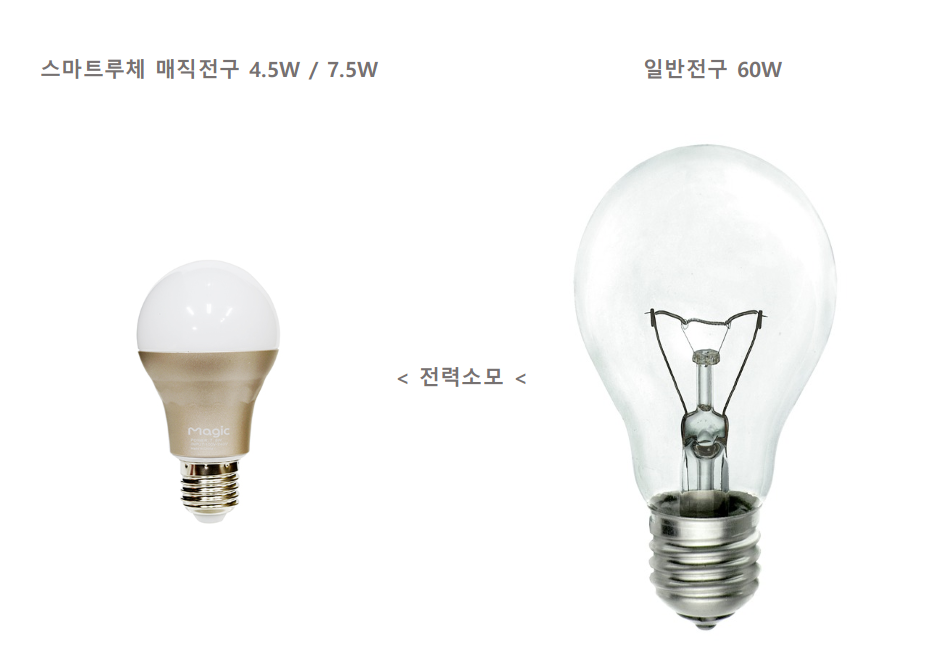 전력소모.png