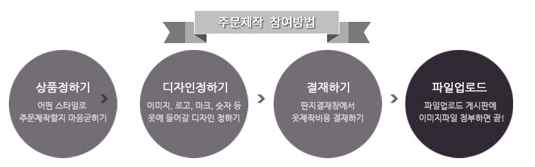 딴지-주문제작-순서.jpg