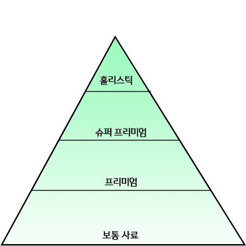 사료 등급.jpg
