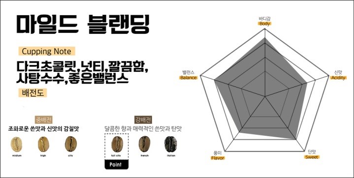마일드블랜딩.jpg