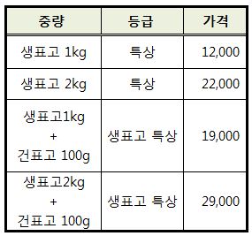 표고 가격표.JPG