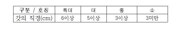 생표고 표준 규격.JPG