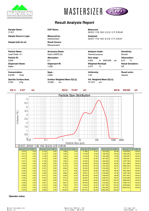 제주황울금 분쇄전 입도data (1)_-사이즈축소.png